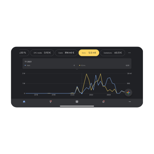 Captura real resultados Google Ads