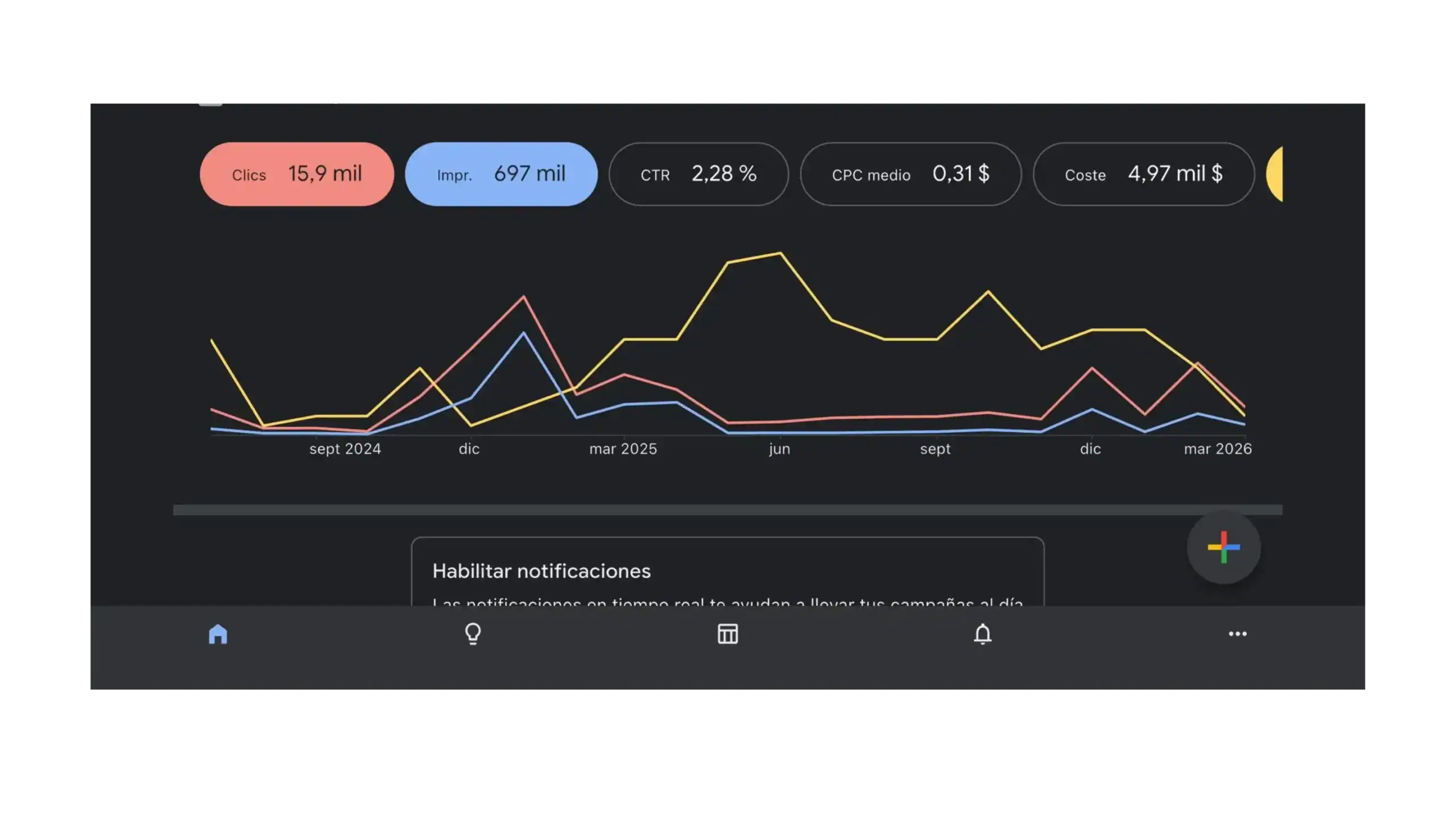 Captura Google Ads Inmobiliaria 1