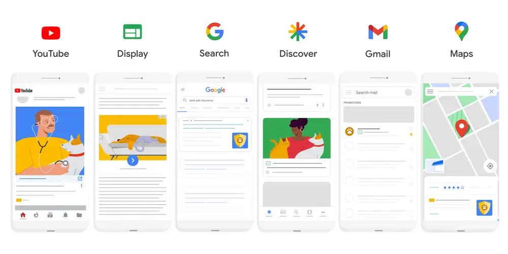 Performance Max Google Ads